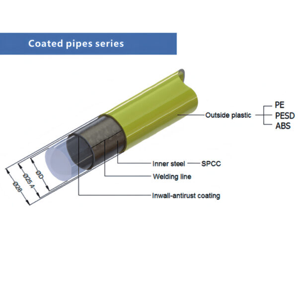 coated pipe